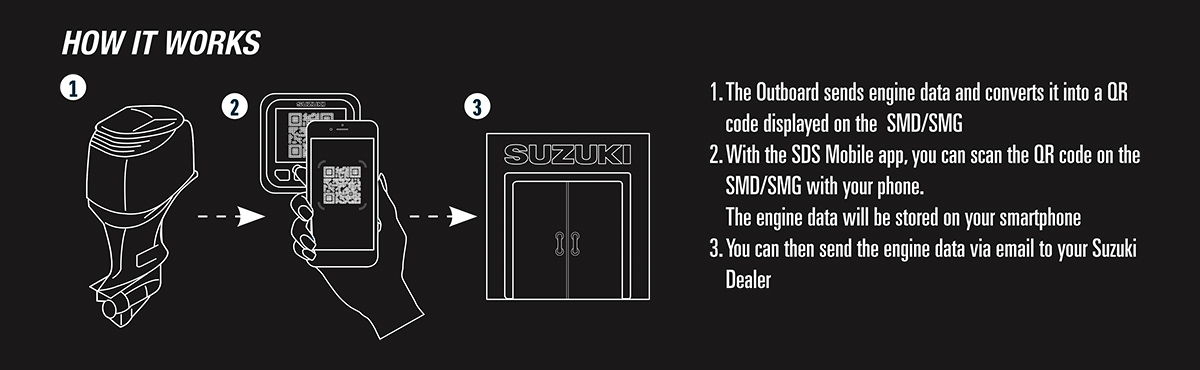 Diagram of SUZUKI Diagnostic System Mobile app